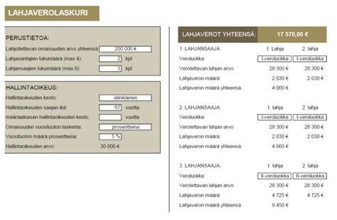 perint ja lahjaverolaskuri|Lahjaverolaskuri